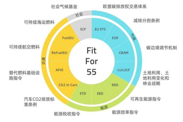 欧盟碳关税提前实施，中国这些行业将受影响？