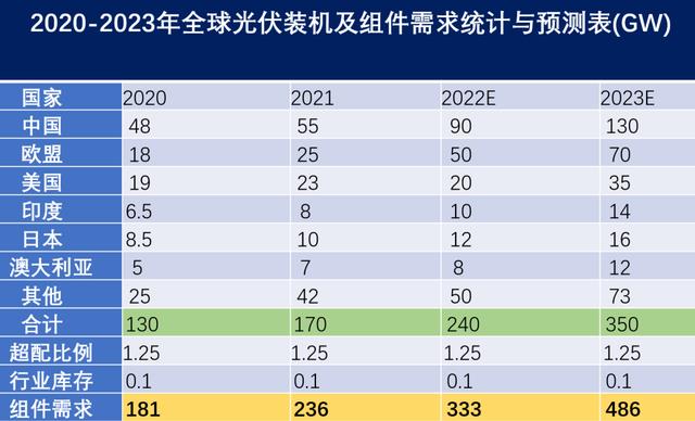 硅料真的会断崖式下跌？这可能只是你的想象!