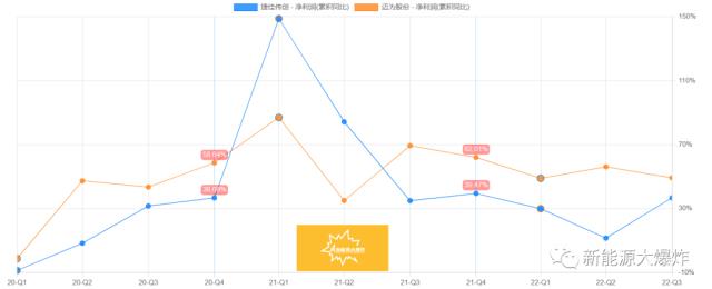 困境反转确认，2023业绩有望大爆发的光伏细分龙头