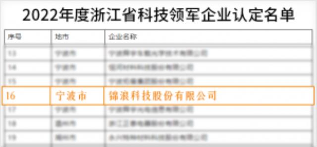 权威认定！锦浪科技荣获2022年度浙江省科技领军企业