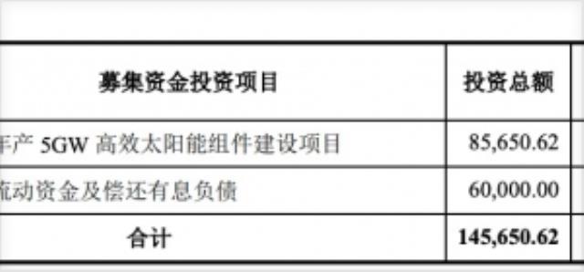 5GW！亿晶光电定增13亿加码组件制造