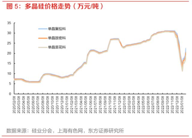 “拥硅为王”还能持续多久？