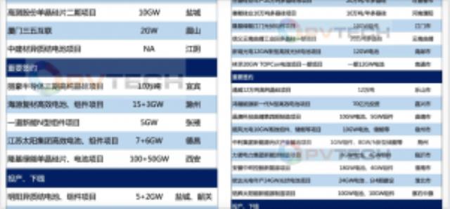 2023冲击260GW！中美印欧4大光伏市场、本土制造解读