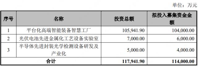 11.4亿募资获受理，奥特维加码光伏电池