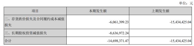 跨界钙钛矿被“打假”，奥联电子有“前科”