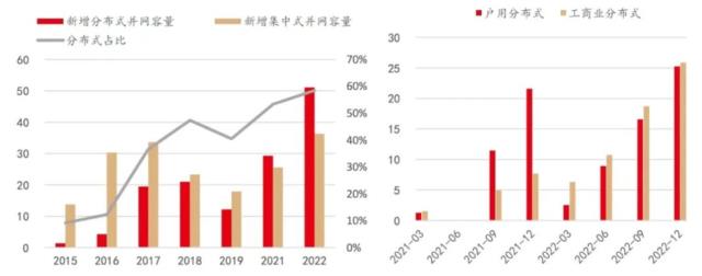 以轻制胜！双面单玻完胜双面双玻