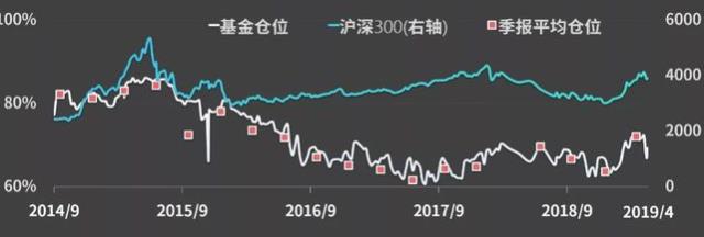 新能源板块何时“王者归来”？