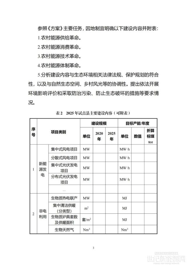 加快风电、光伏建设！关于组织开展农村能源革命试点县建设的通知