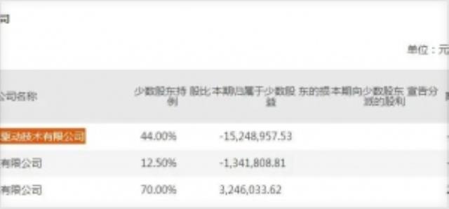 英威腾收深交所关注函