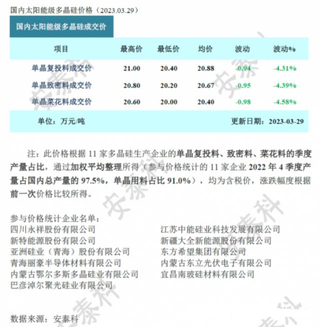 TCL中环营收利润创历史新高！