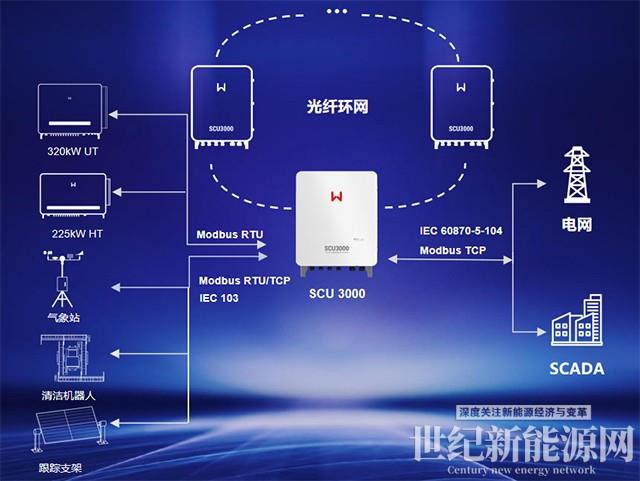 全新机型！320kW大功率逆变器解决方案