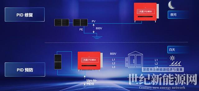 全新机型！320kW大功率逆变器解决方案