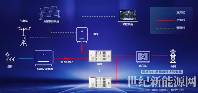 全新机型！320kW大功率逆变器解决方案