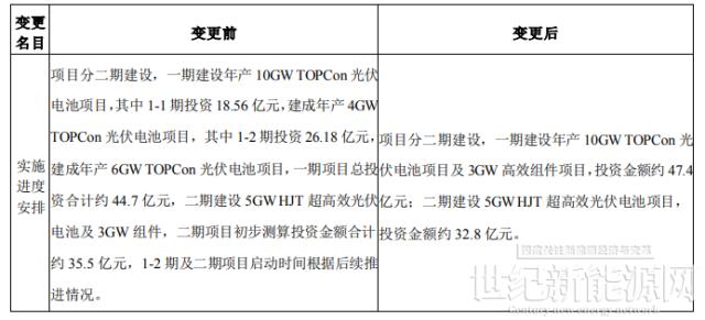 海源复材：拟变更15GW N型光伏电池及3GW组件项目