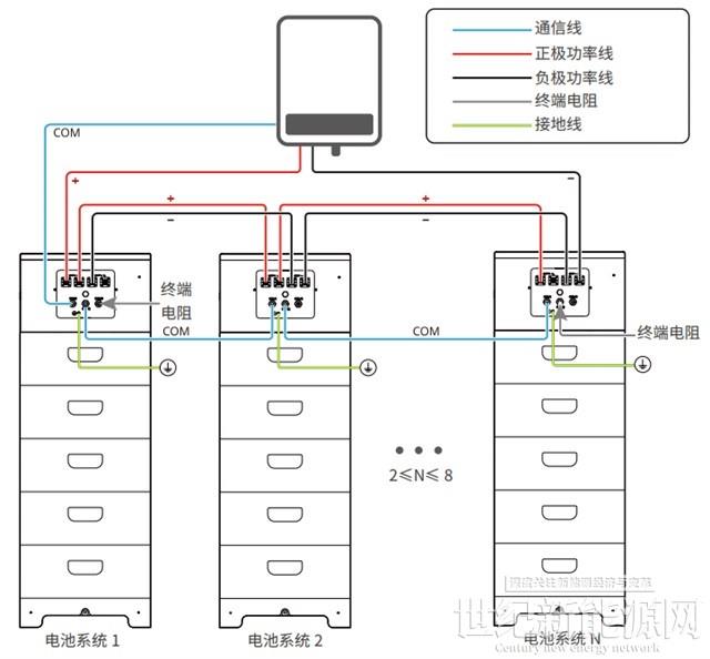 如何建设一个光储充电站？（附系统设计图）